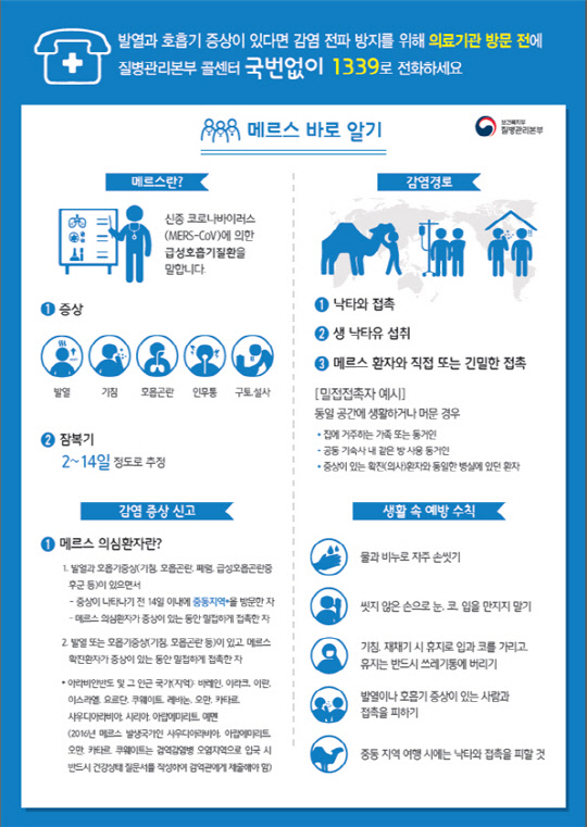 메르스 바로 알기(질병관리본부 제공)